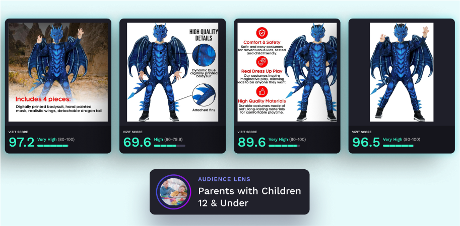 Morph Dragon carousel images with Vizit scores. 