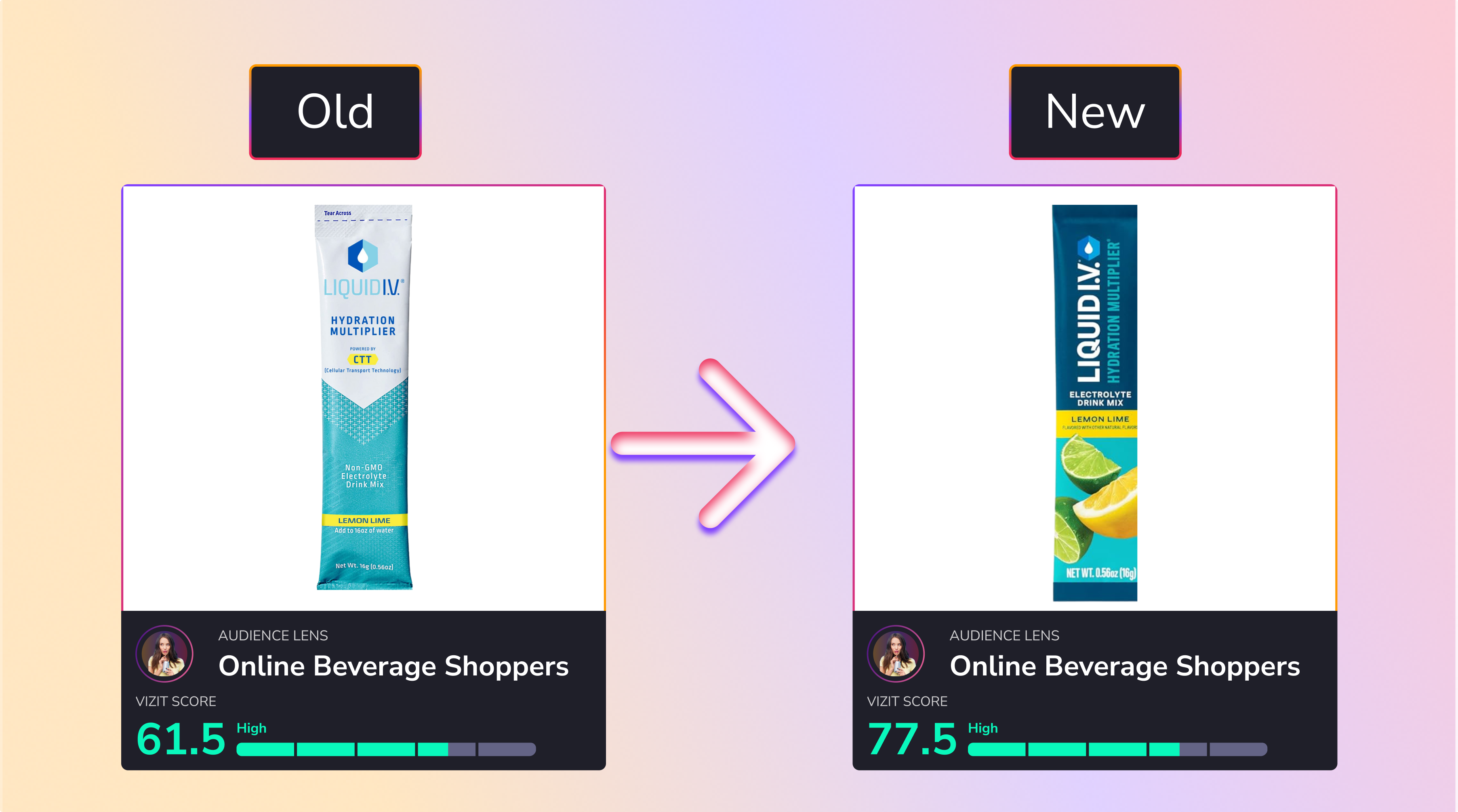Old vs. new Liquid I.V. Lemon Lime individual packets: Vizit score improved from 61.5 to 77.5.