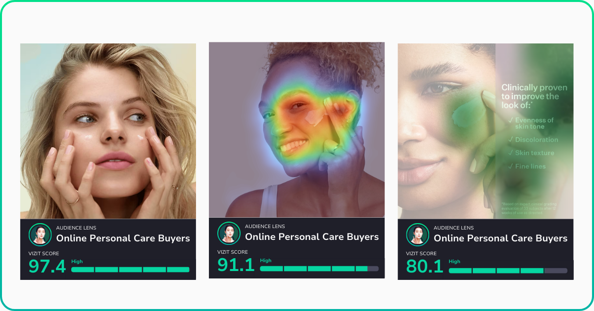 Three lifestyle images of models with moisturizer on their face or hand. First image scored 97.4, second image includes a heat map and scored 91.1, third image with a heat map scored 80.1.