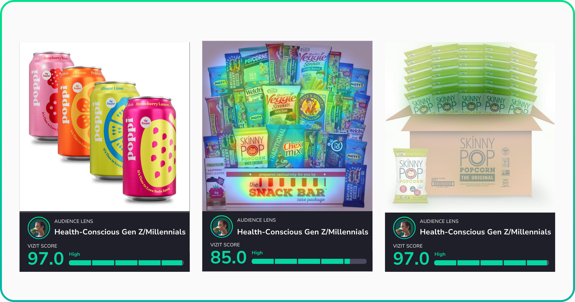 A set of three scorecards highlighting snack and beverage visuals.  First visual: The original image of colorful drink cans, scoring 97.0. Second visual: A variety snack pack, with a heatmap overlay, scoring 85.0. Third visual: A stack of popcorn bags, overlaid with a visual appeal driver map, scoring 97.0.