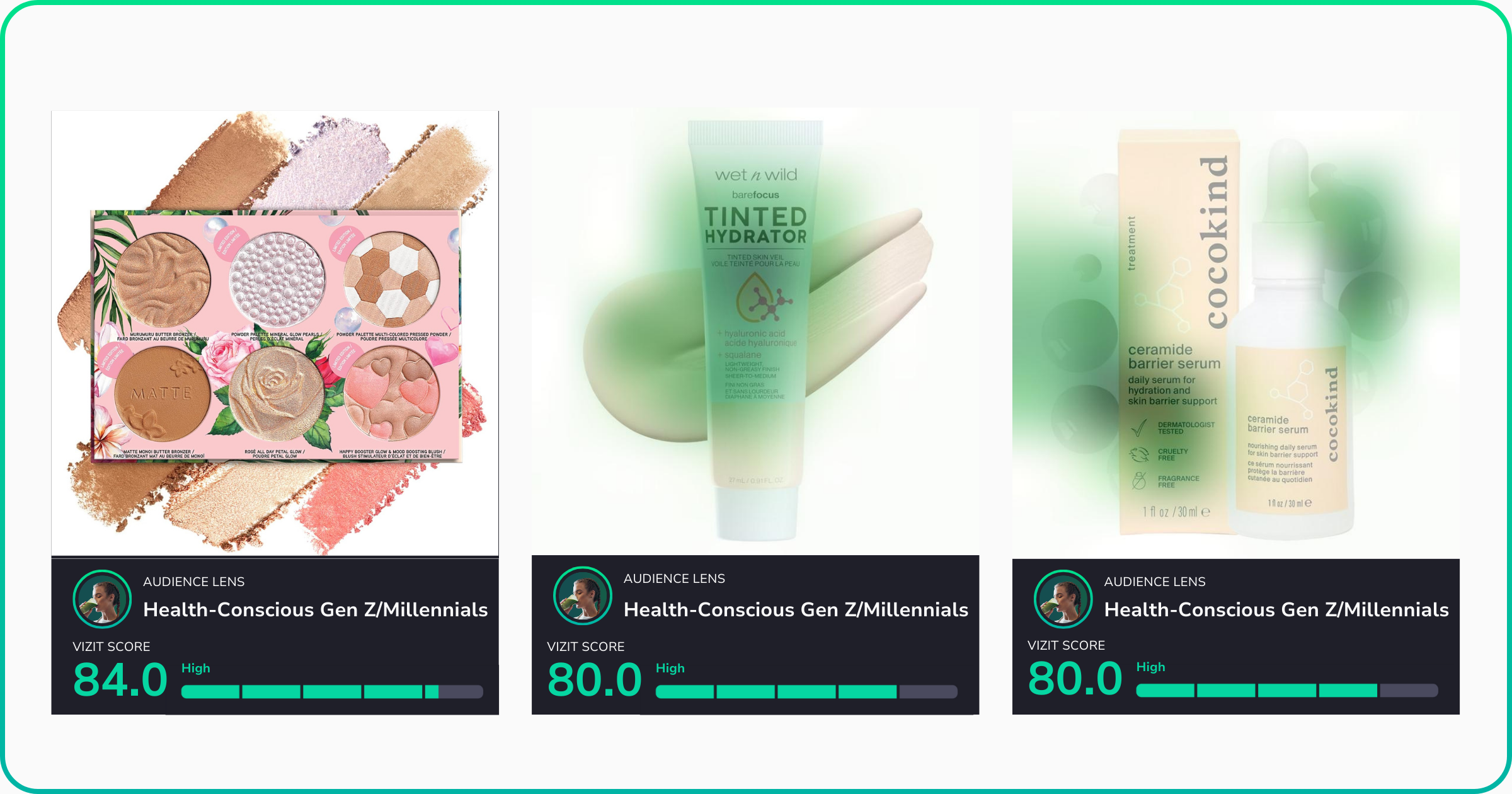 A set of three scorecards representing visuals for health-conscious audiences.  First visual: The original image of a cosmetic palette scoring 84.0. Second visual: A hydrating tinted moisturizer overlaid with a visual appeal driver map, scoring 80.0. Third visual: A ceramide barrier serum overlaid with a visual appeal driver map, also scoring 80.0.