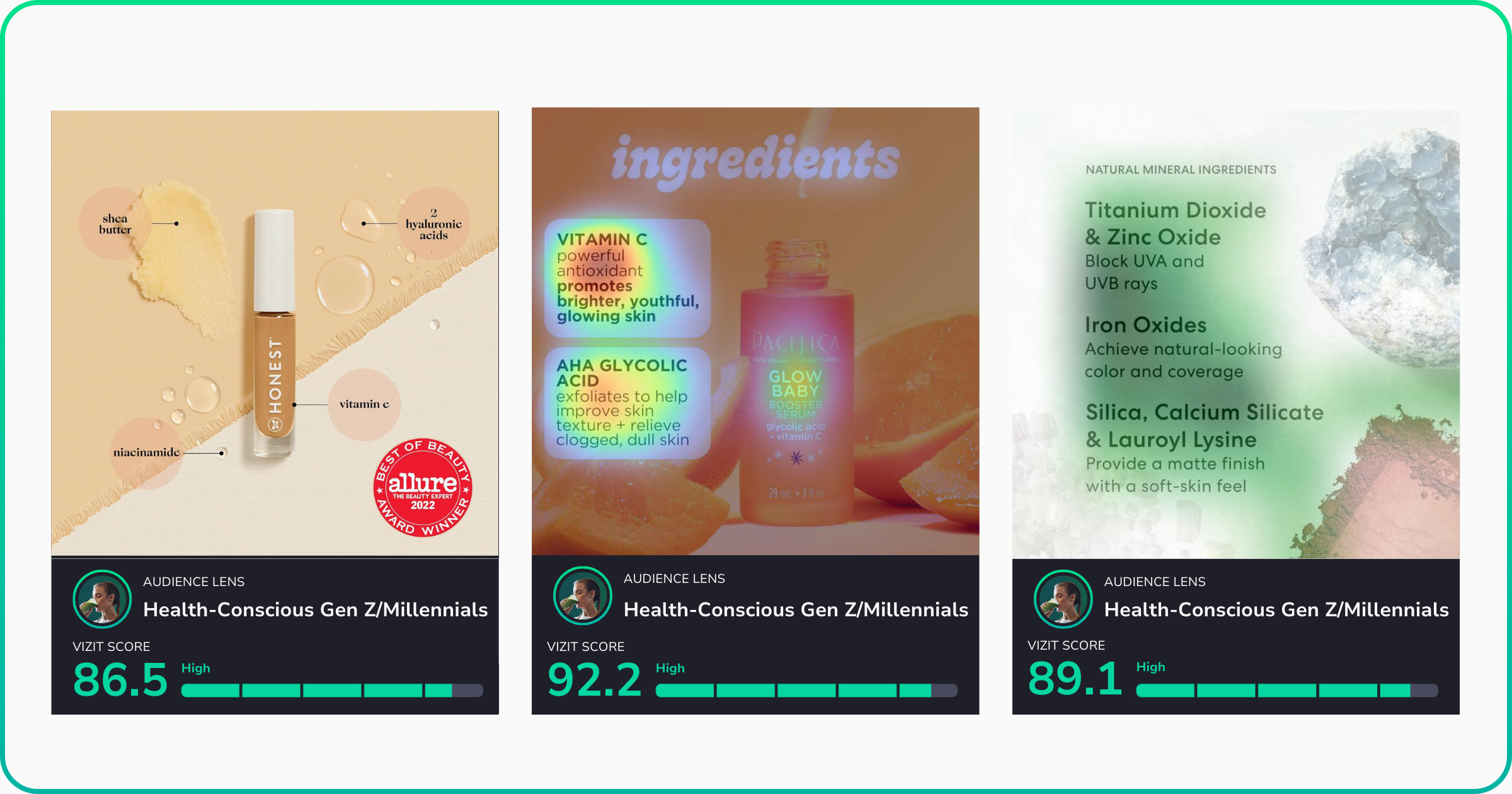 A set of three scorecards focused on ingredient-driven skincare visuals.  First visual: The original image of a hydrating serum featuring niacinamide and hyaluronic acid, scoring 86.5. Second visual: A brightening serum with glycolic acid and vitamin C, with a heatmap overlay, scoring 92.2. Third visual: A mineral-based product highlighting zinc oxide, with a visual appeal driver map, scoring 89.1.