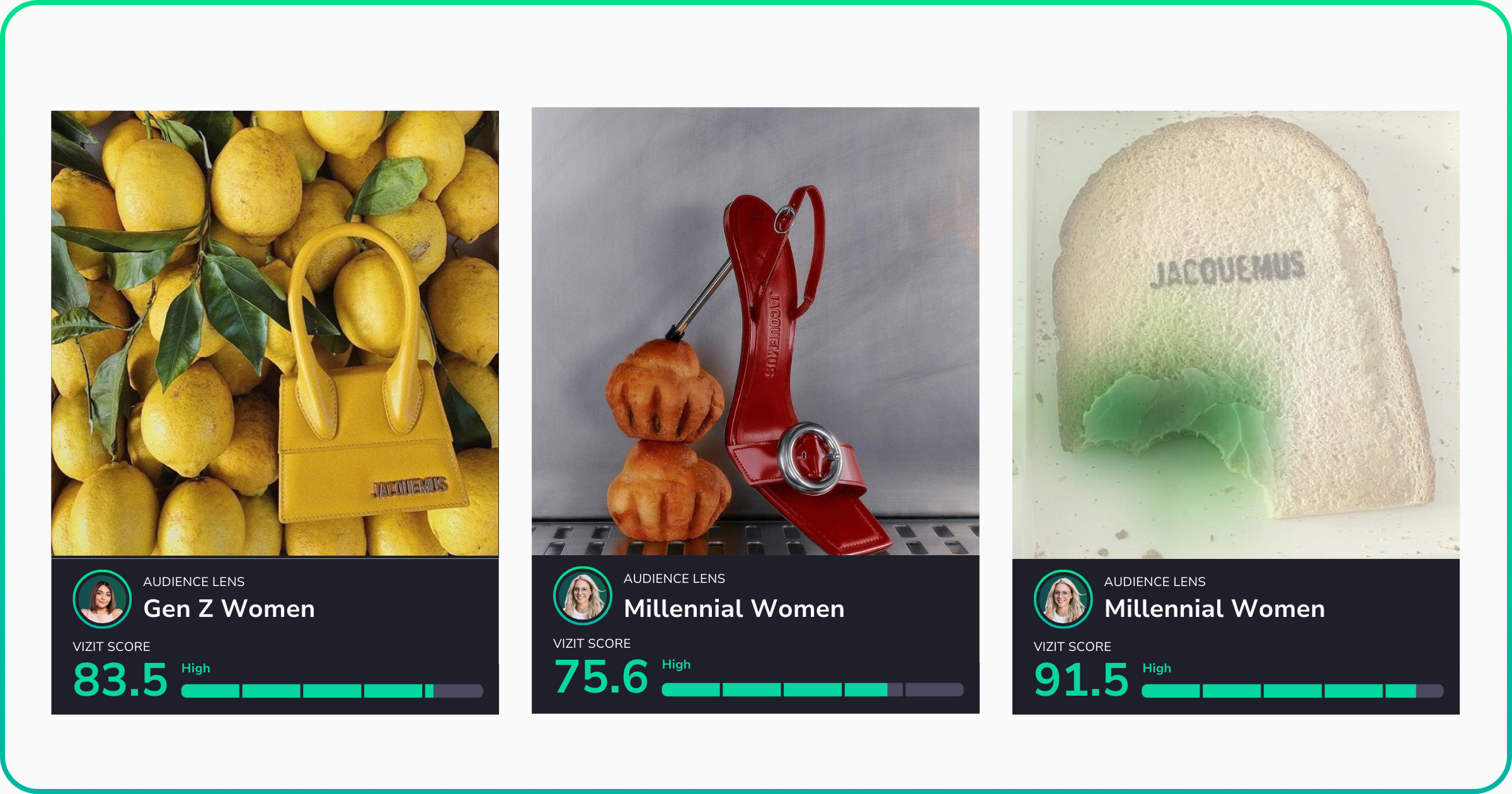 A set of three scorecards representing visuals from Jacquemus. First visual: The original image of a yellow Jacquemus handbag placed on a bed of fresh lemons, scoring 83.5 for Gen Z Women. Second visual: A red Jacquemus heeled sandal balancing two pastries on its heel, scoring 75.6 for Millennial Women. Third visual: A slice of bread with the Jacquemus logo stamped on it, overlaid with a visual appeal driver map highlighting the bitten-off piece of bread as the main engagement driver, scoring 91.5 for Millennial Women.