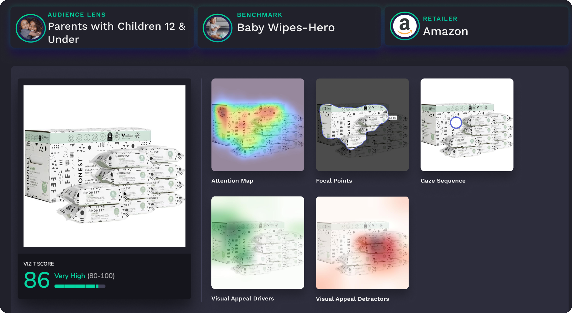 A product listing analysis for The Honest Company’s Clean Conscious Unscented Baby Wipes on Amazon, evaluated for parents with children 12 & under. The hero image scores 86, with heatmaps showing focal points, gaze sequence, and areas of visual appeal and detractors.
