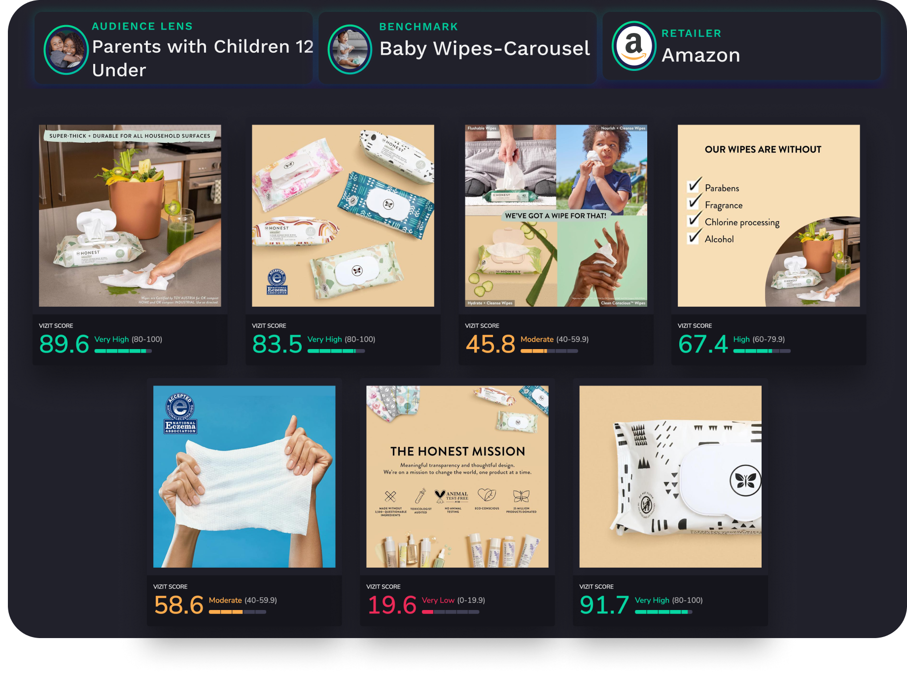 A full-page analysis of The Honest Company’s baby wipes PDP, displaying various images with Vizit scores. Lifestyle imagery and product-focused visuals score highest (91.7, 89.6), while a brand mission graphic scores the lowest (19.6), highlighting opportunities for optimization.