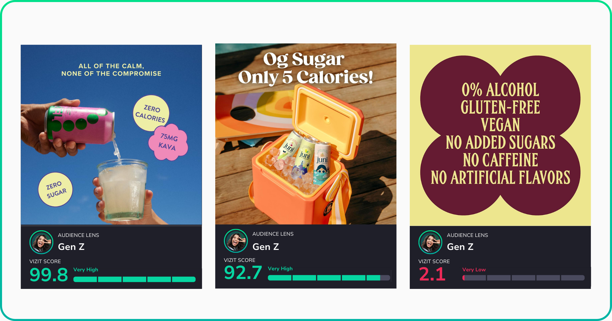 A set of three scorecards representing visuals from Calm and Juni. First visual: A hand pours a bright pink Calm drink into a glass against a blue sky, scoring 99.8 for Gen Z. Second visual: An orange cooler filled with Juni cans sits on a dock next to a colorful game board, scoring 92.7 for Gen Z. Third visual: A yellow and maroon graphic with heavy copy highlighting product claims like “0% Alcohol” and “No Added Sugars,” scoring 2.1 for Gen Z.