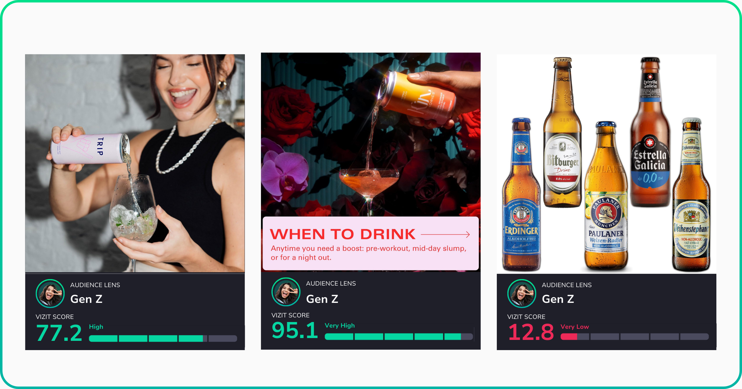 A set of three scorecards representing visuals from Trip, UMM, and non-alcoholic European beers. First visual: A smiling woman pours a Trip hemp drink into a wine glass with ice, scoring 77.2 for Gen Z. Second visual: A vibrant orange Juni drink being poured into a coupe glass surrounded by red roses, scoring 95.1 for Gen Z. Third visual: A plain lineup of five bottled non-alcoholic European beers on a white background, scoring 12.8 for Gen Z.