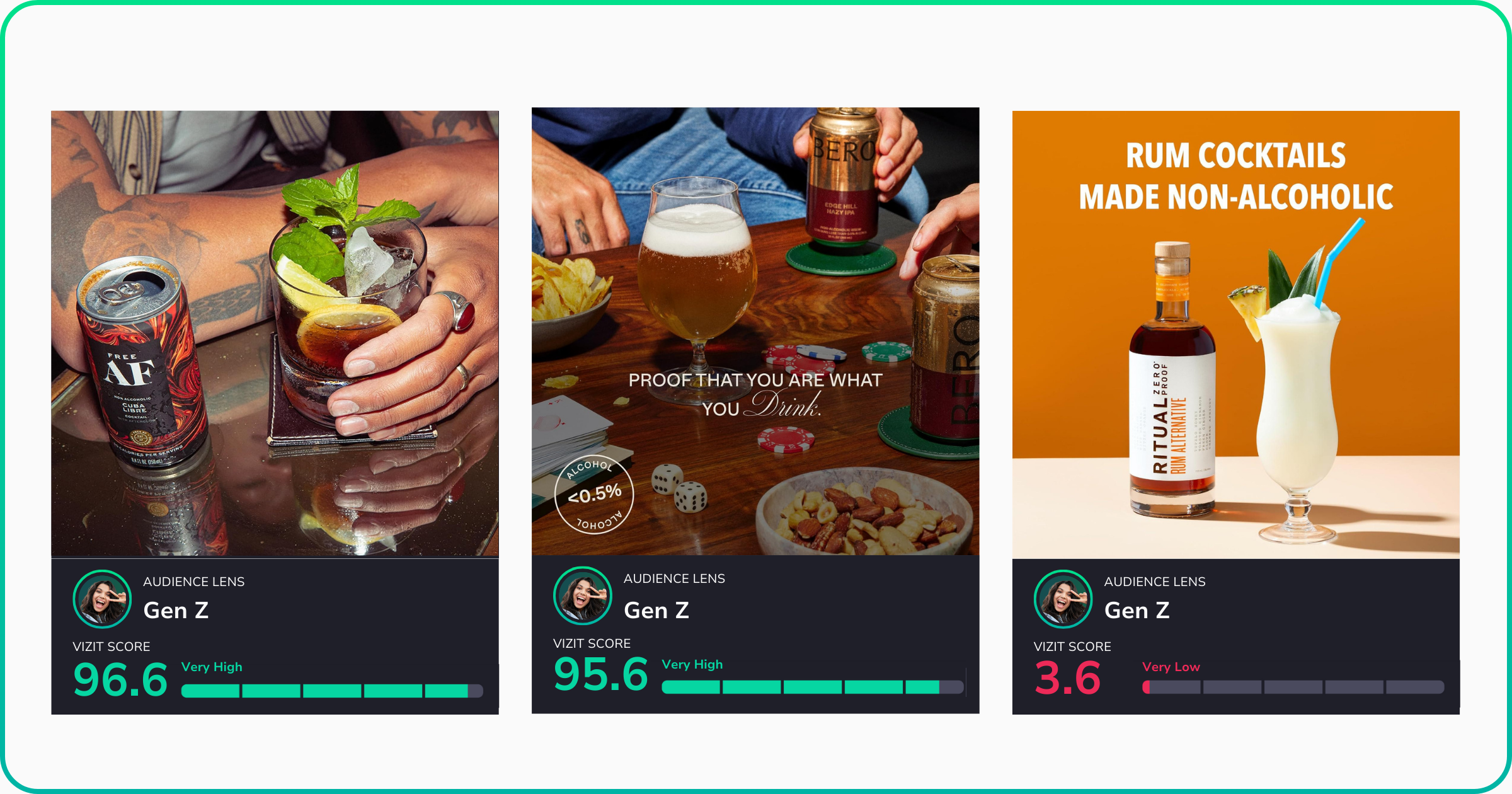 A set of three scorecards representing visuals from Free AF, Bero, and Ritual. First visual: A tattooed hand holding a cocktail next to a Free AF can on a bar table, scoring 96.6 for Gen Z. Second visual: A moody scene of Bero non-alcoholic beers and a beer glass surrounded by poker chips and nuts, scoring 95.6 for Gen Z. Third visual: A bottle of Ritual Zero Proof rum alternative next to a tropical Piña Colada-style drink, scoring 3.6 for Gen Z.