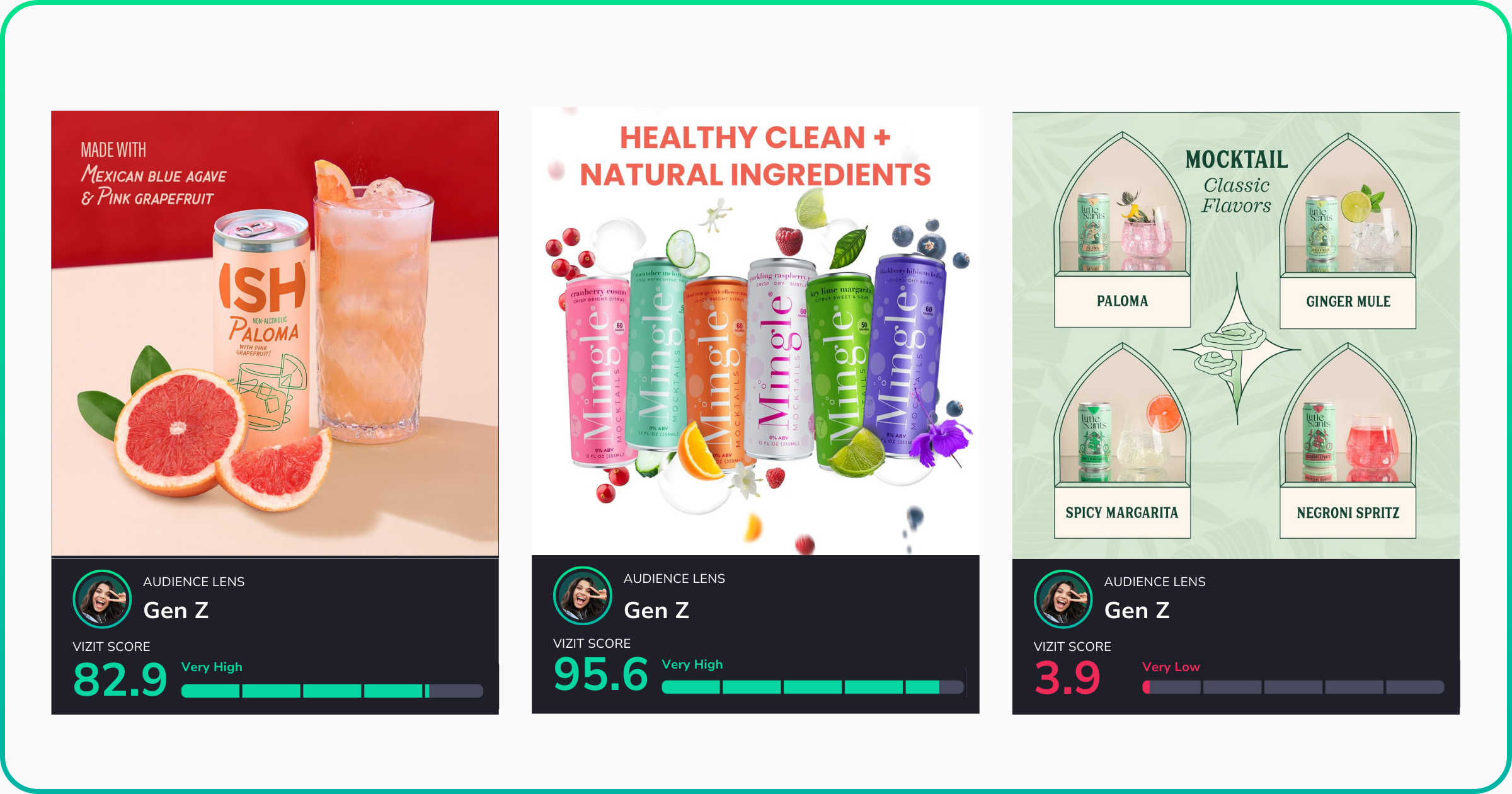 A set of three scorecards representing visuals from ISH, Mingle, and Little Saints. First visual: A canned ISH Paloma displayed next to sliced grapefruit with a pink drink in a glass, scoring 82.9 for Gen Z. Second visual: A floating arrangement of five colorful Mingle mocktail cans surrounded by fruit and botanical ingredients, scoring 95.6 for Gen Z. Third visual: A graphic showing four Little Saints mocktail flavors inside cathedral-style window frames, scoring 3.9 for Gen Z.
